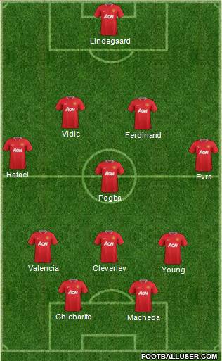 Manchester United Formation 2012