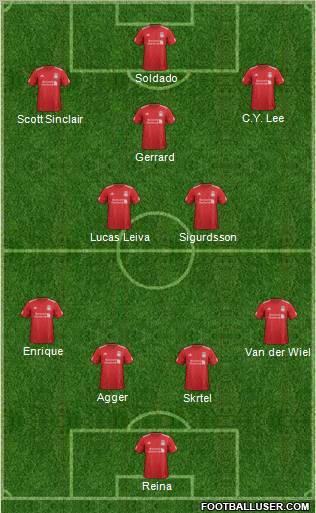 Liverpool Formation 2012