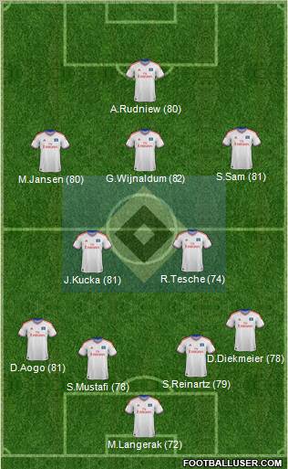 Hamburger SV Formation 2012