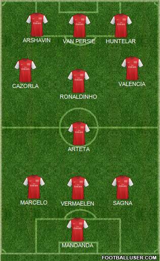 Arsenal Formation 2012