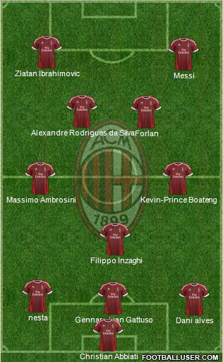 A.C. Milan Formation 2012