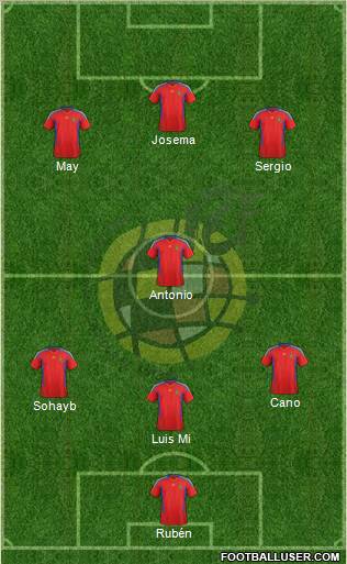 Spain Formation 2012