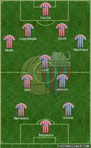 Catania Formation 2012