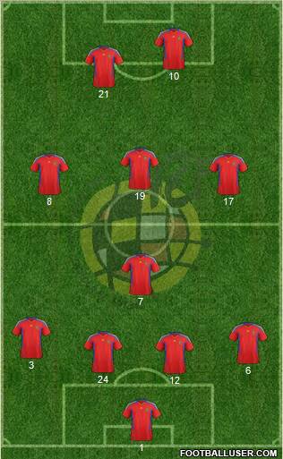 Spain Formation 2012