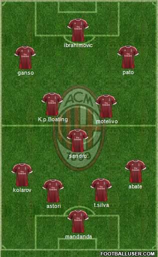 A.C. Milan Formation 2012