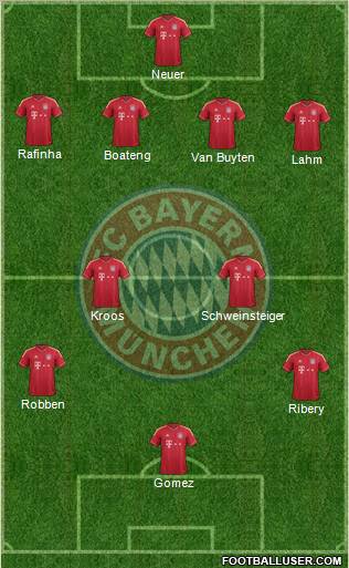 FC Bayern München Formation 2012