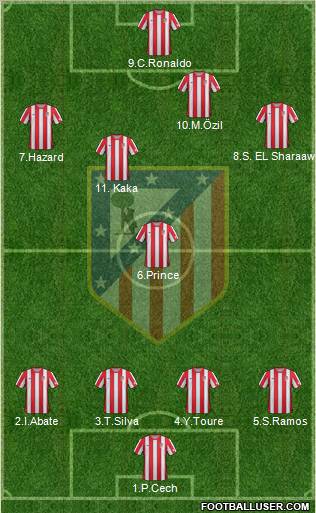 C. Atlético Madrid S.A.D. Formation 2012