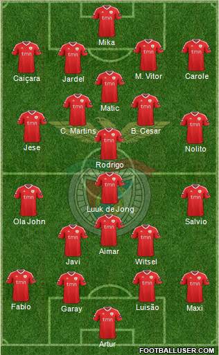 Sport Lisboa e Benfica - SAD Formation 2012