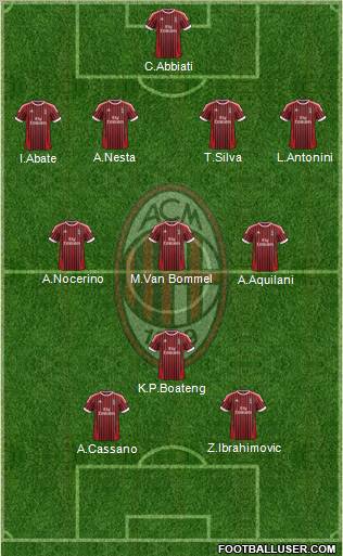 A.C. Milan Formation 2012