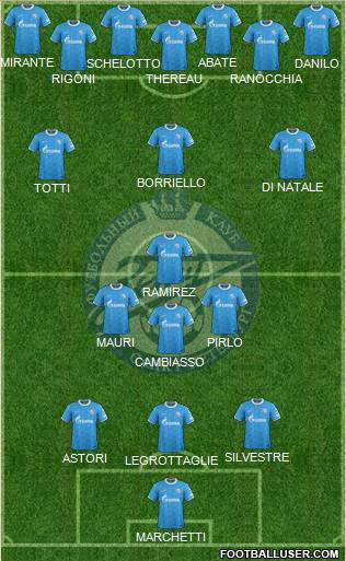 Zenit St. Petersburg Formation 2012