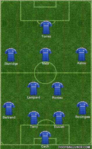 Chelsea Formation 2012