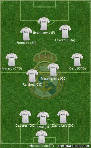 Real Madrid C.F. Formation 2012