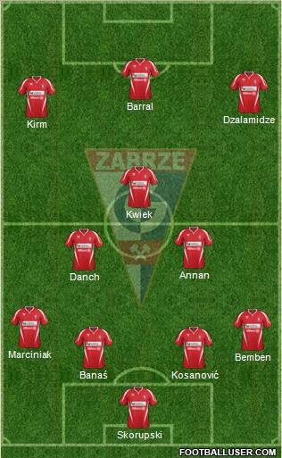 Gornik Zabrze Formation 2012