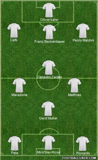 Fifa Team Formation 2012