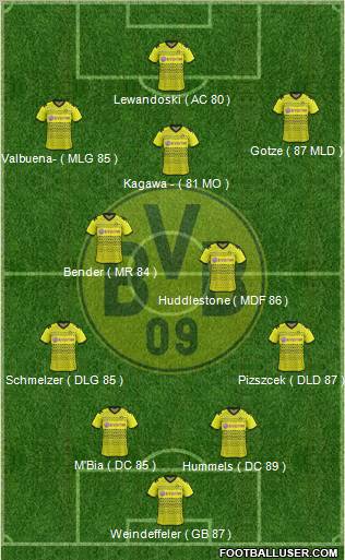 Borussia Dortmund Formation 2012