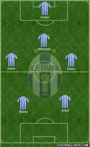 KF Tirana Formation 2012