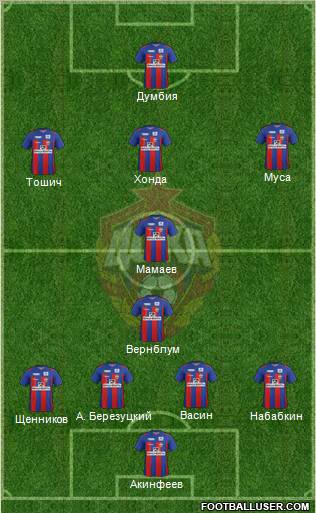 CSKA Moscow Formation 2012