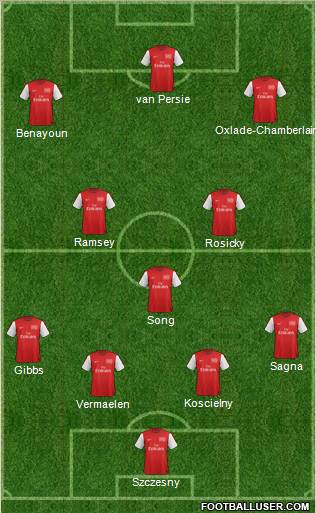 Arsenal Formation 2012