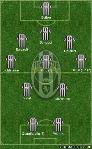 Juventus Formation 2012