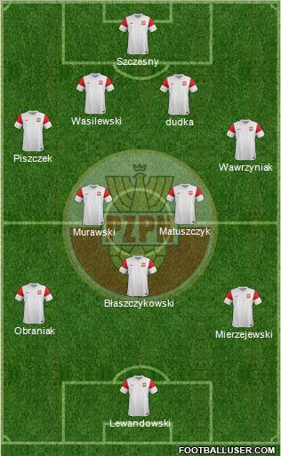 Poland Formation 2012