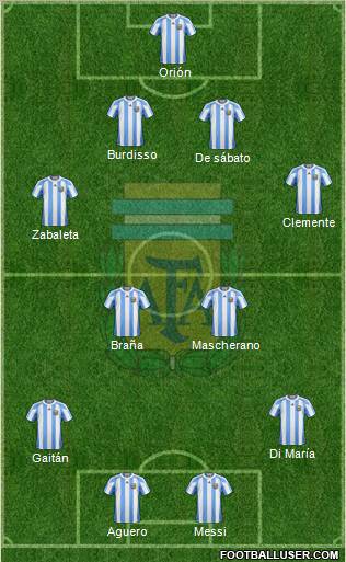 Argentina Formation 2012