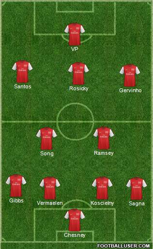 Arsenal Formation 2012