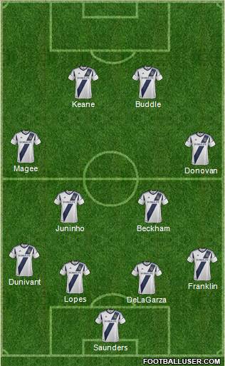 Los Angeles Galaxy Formation 2012