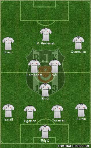 Besiktas JK Formation 2012