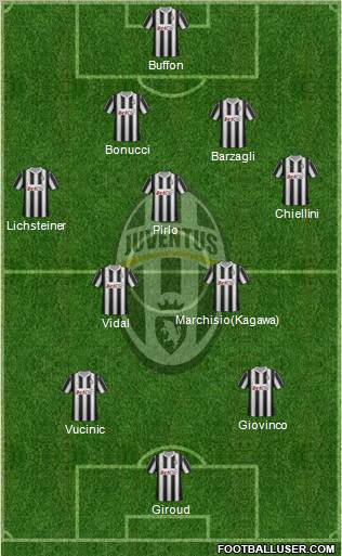 Juventus Formation 2012