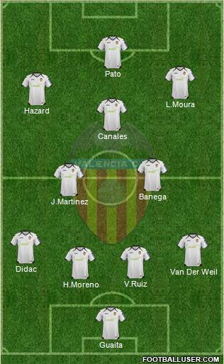 Valencia C.F., S.A.D. Formation 2012