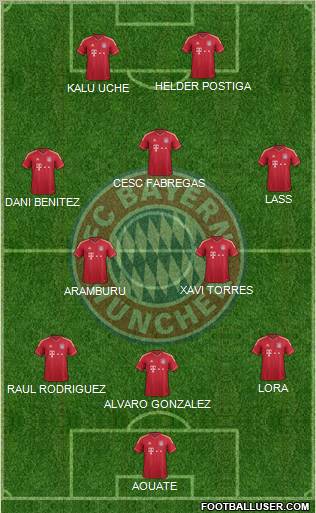 FC Bayern München Formation 2012