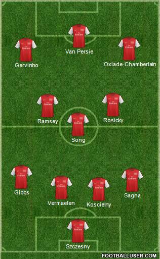 Arsenal Formation 2012