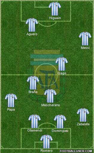 Argentina Formation 2012