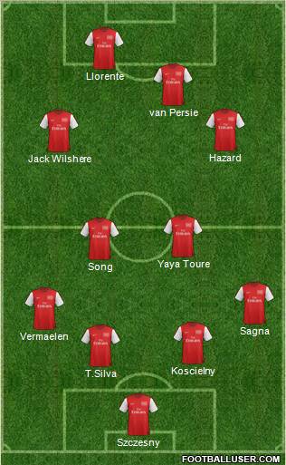 Arsenal Formation 2012