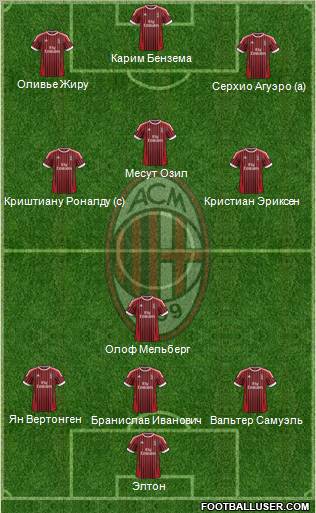 A.C. Milan Formation 2012