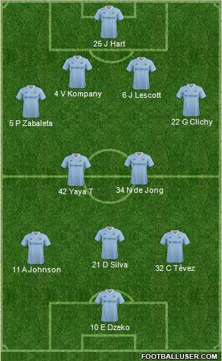 Manchester City Formation 2012