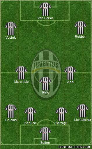 Juventus Formation 2012