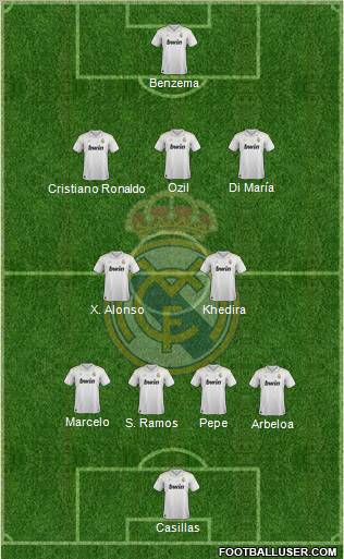 Real Madrid C.F. Formation 2012