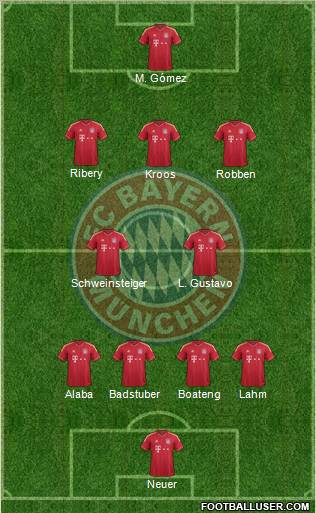 FC Bayern München Formation 2012