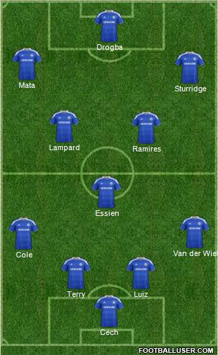 Chelsea Formation 2012