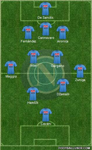 Napoli Formation 2012