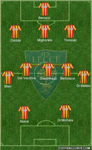 Lecce Formation 2012