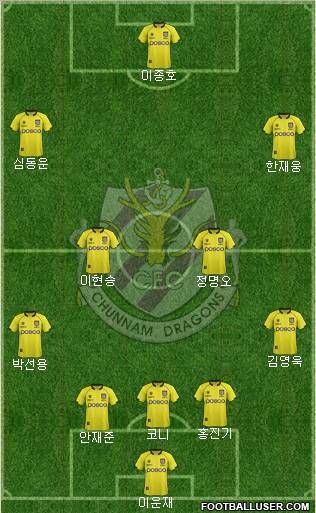 Chunnam Dragons Formation 2012