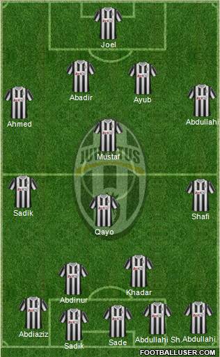 Juventus Formation 2012