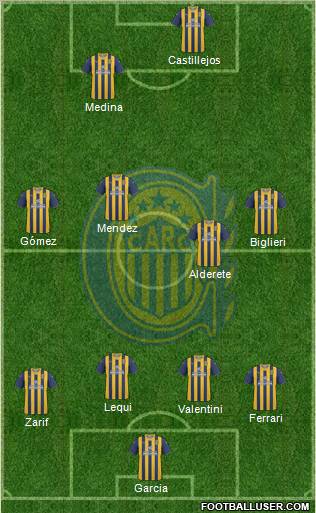 Rosario Central Formation 2012