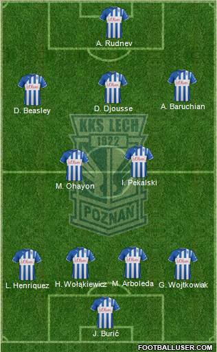 Lech Poznan Formation 2012