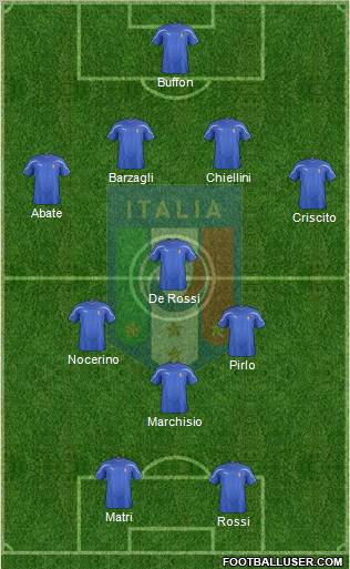 Italy Formation 2012