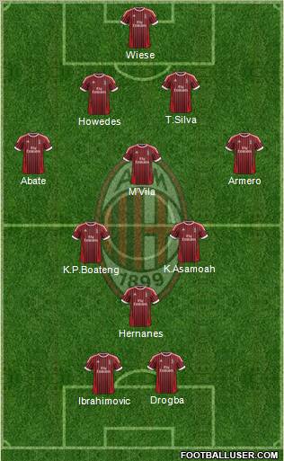 A.C. Milan Formation 2012