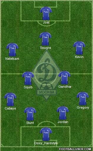 Dinamo Moscow Formation 2012