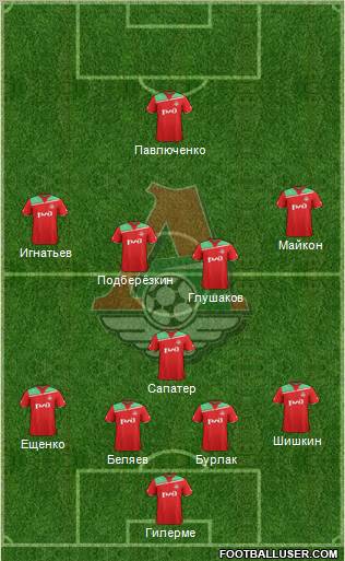 Lokomotiv Moscow Formation 2012